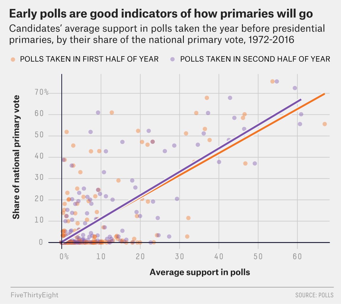 Ggplot2 Charts