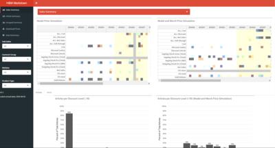 R Shiny Dashboards