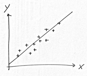 Régression sans stat